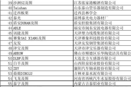 采芝林是驰名商标吗