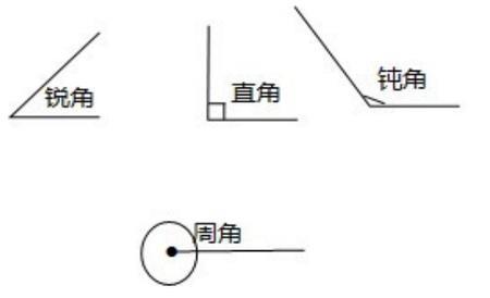 ab边上的高是什么意思钝角