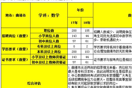 曲靖中学招不招外县的