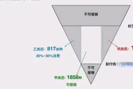 三角和倒三角的区别