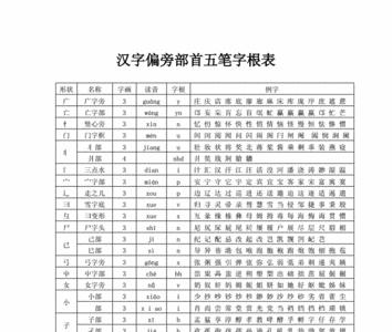 丑字的偏旁是什么