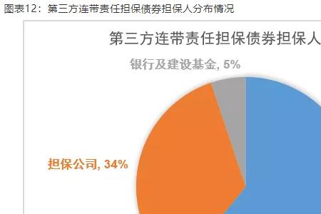 保险公司可以做融资担保吗