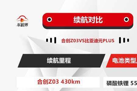 元plus430多少度电