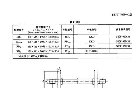 铁路机车轮对尺寸标准