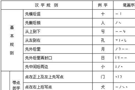 六和文哪个算先撇后捺的字