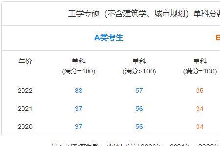 2023电子科大考研缩招吗