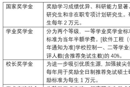 东北大学马院考研难吗