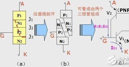 双向可控硅的正确方法