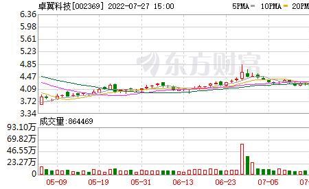 卓翼科技是什么概念股