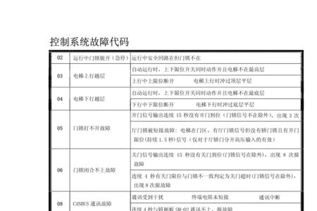 新时达电梯故障代码49怎么处理