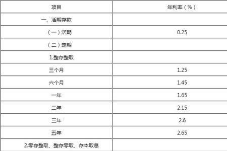 甘肃农业银行存款利率