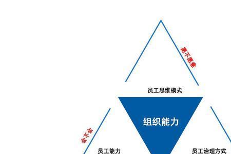 房地产中三板斧是什么