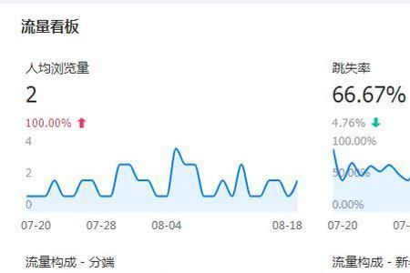 人均浏览量提升说明什么