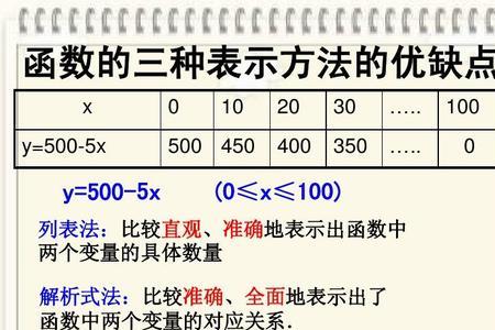 函数图像列表法怎么列