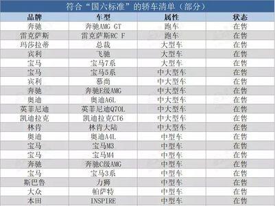 国7排放标准来了小车国6受影响吗