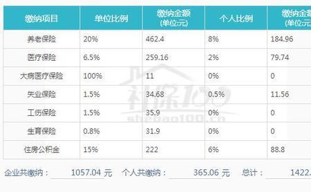 浙江社保按60%交28年能领多少钱