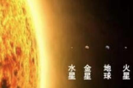 六大行星位置