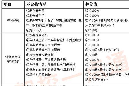 驾照扣分双爆什么意思