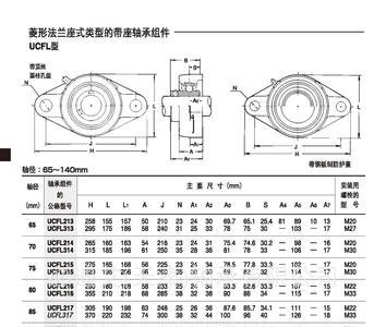 203轴承尺寸