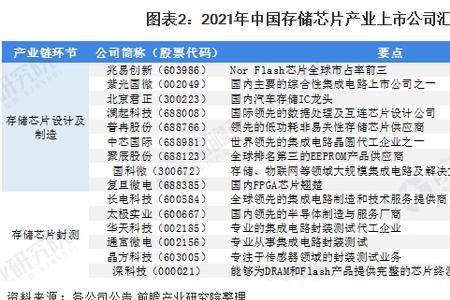 硅材料上市公司有哪些