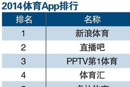 高校体育app为什么注册不了