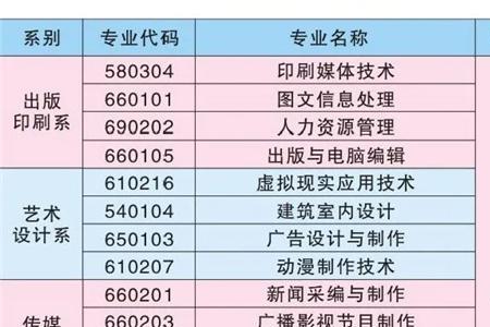 邯郸职教中心单招升学率怎么样