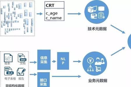 上下游部门是什么意思