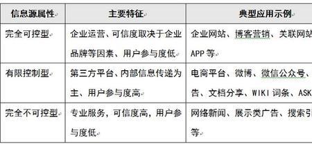 信息源与信息资源的异同