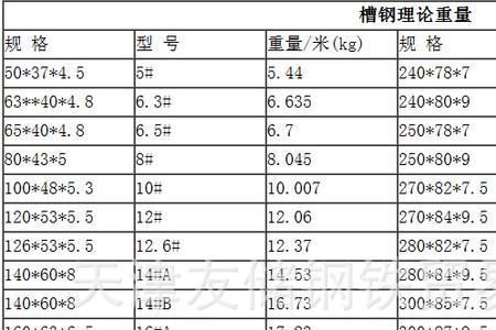 20槽钢国标标准