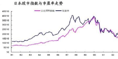 市盈率14倍意味什么