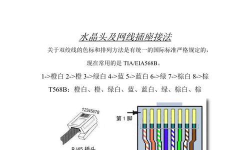 水晶头与插座面板压线顺序