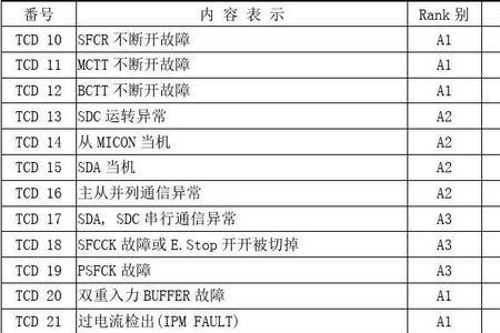 永大电梯指示灯说明