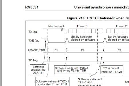 stm32是向串口发数据吗