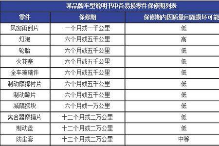 新车线路系统质保期多久