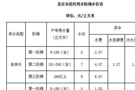 北京中水能洗衣服吗