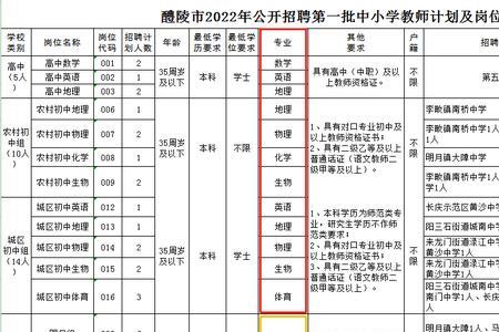 湖北教师多少岁不能考编