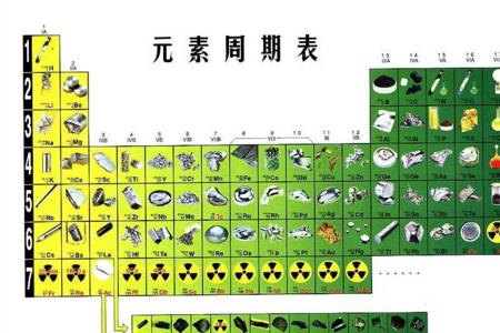 元素周期表族的表示