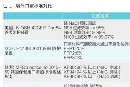 买儿童口罩怎么认准执行标准号