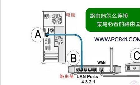 路由器哪里装