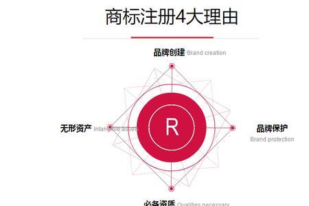 专利证书发朋友圈文案