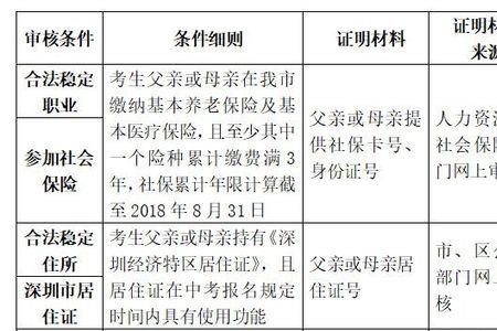 深圳小孩上学社保证明怎么开