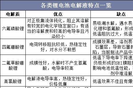 电导率和溶解性固体的换算公式