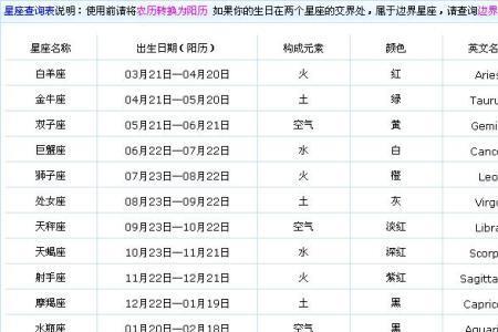 2月到3月是什么座