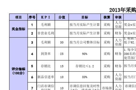 绩效系数0.95是什么意思