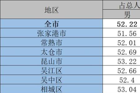 100万人口城市面积多大