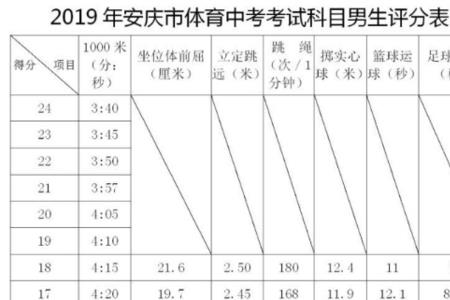 安徽体育生四项满分标准