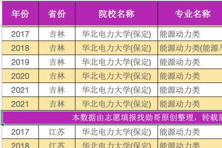 华北电力大学的水文专业咋样