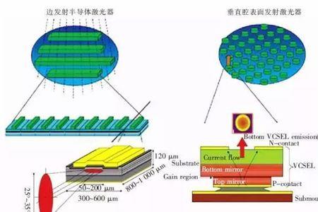 二氧化碳激光器的波长和颜色