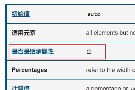 css被固定了的如何设置优先级