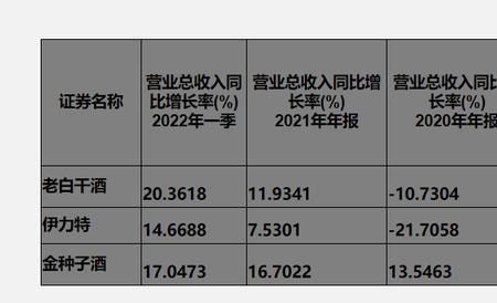 白酒毛利润率怎么算